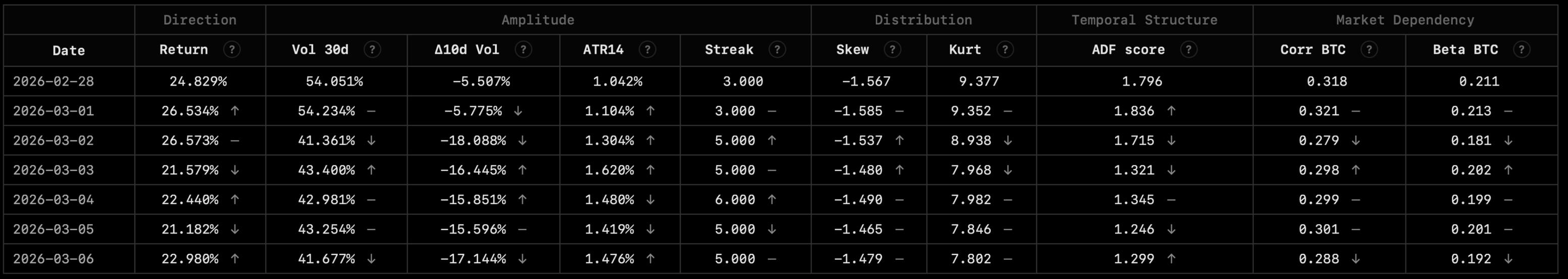AlphaDex Regime Module AlphaDex Regime Module